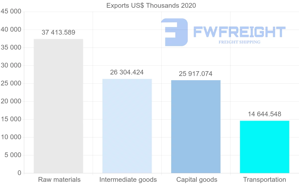 Shipping company from South Africa to Egypt