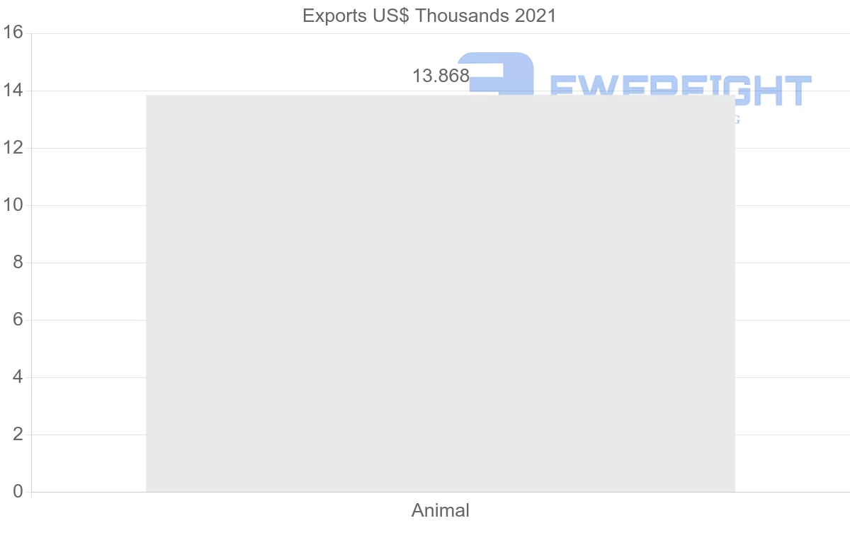 Shipping company from South Africa to Gambia