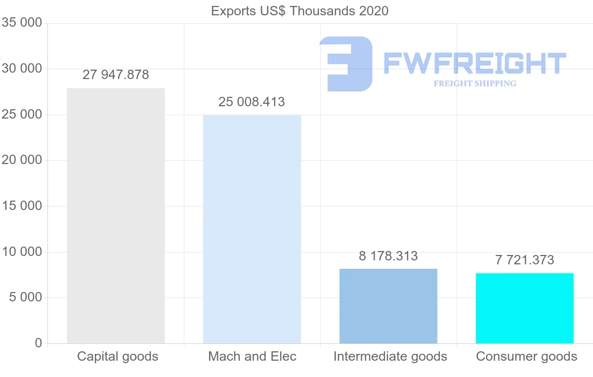 Shipping company from South Africa to Guinea
