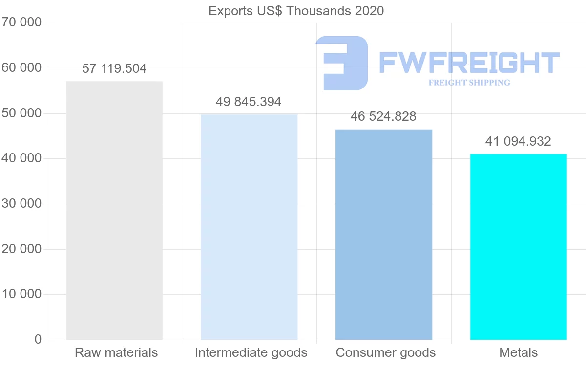 Shipping company from South Africa to Ireland
