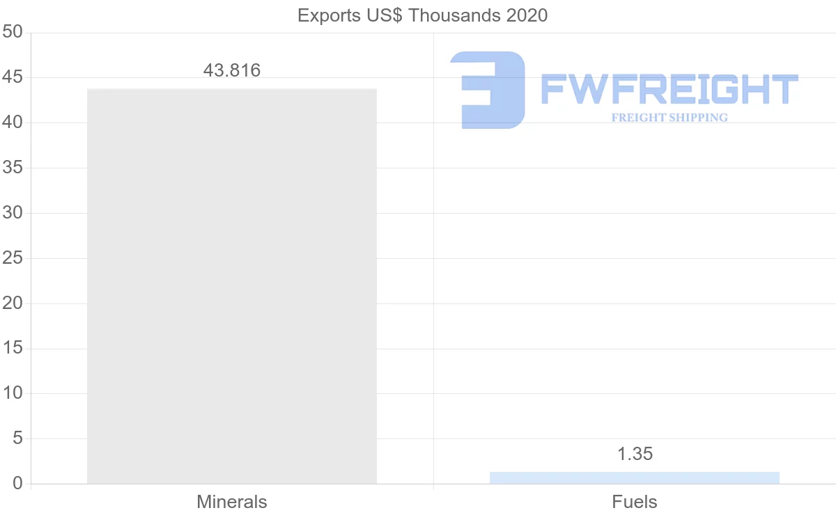 Shipping company from South Africa to Kazakhstan