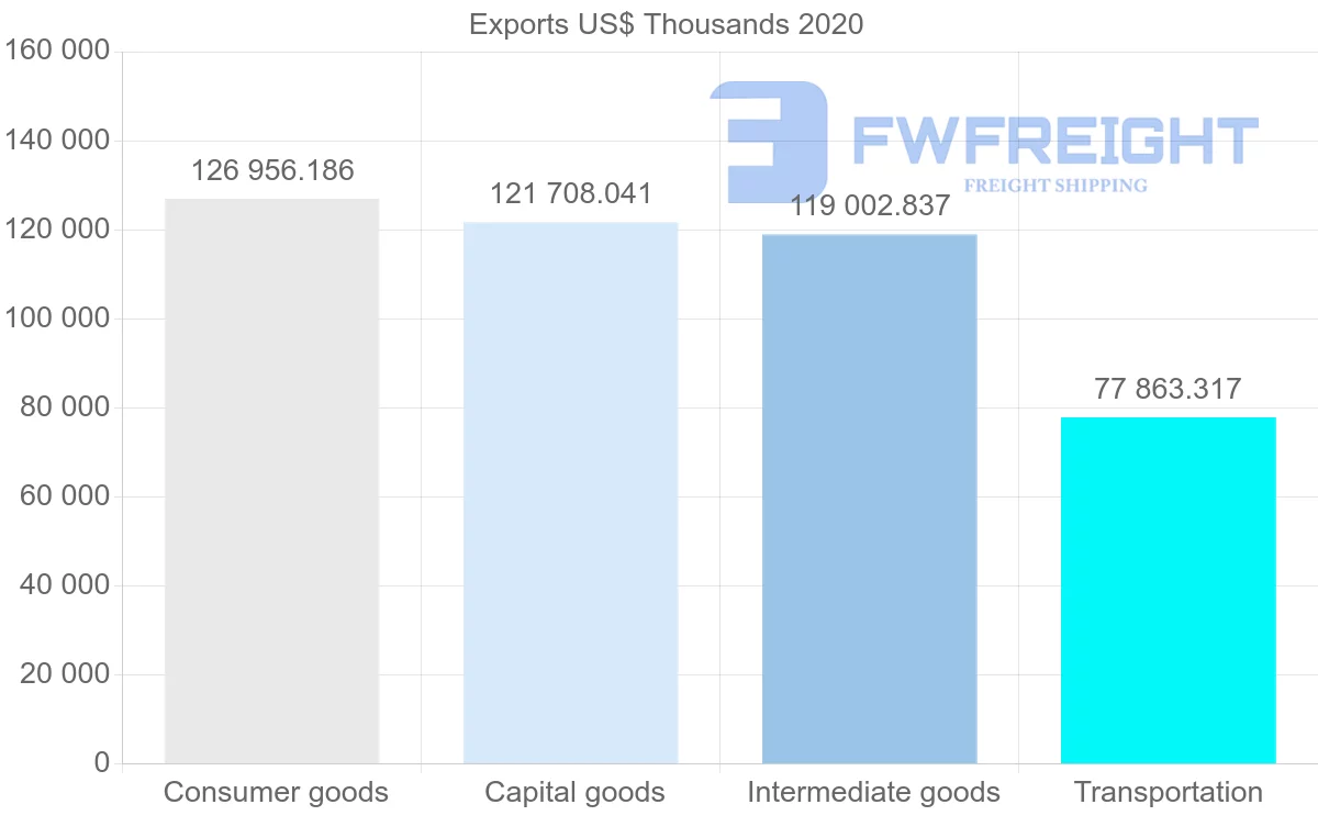Shipping company from South Africa to Kenya