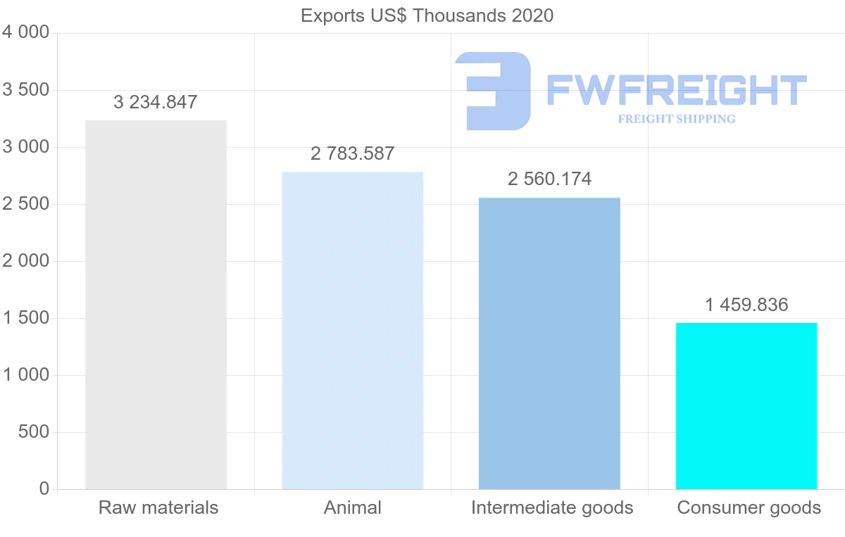 Shipping company from South Africa to Lebanon