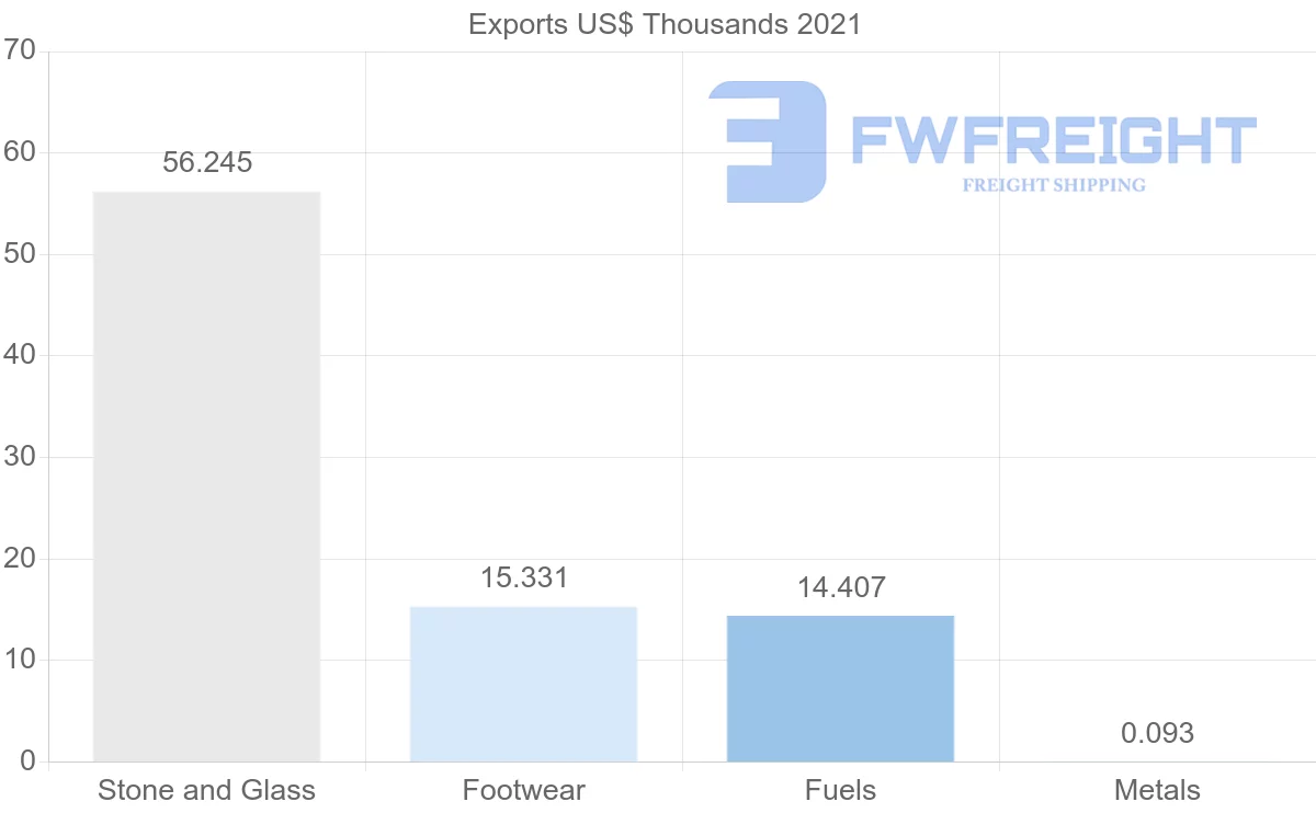 Shipping company from South Africa to Libya