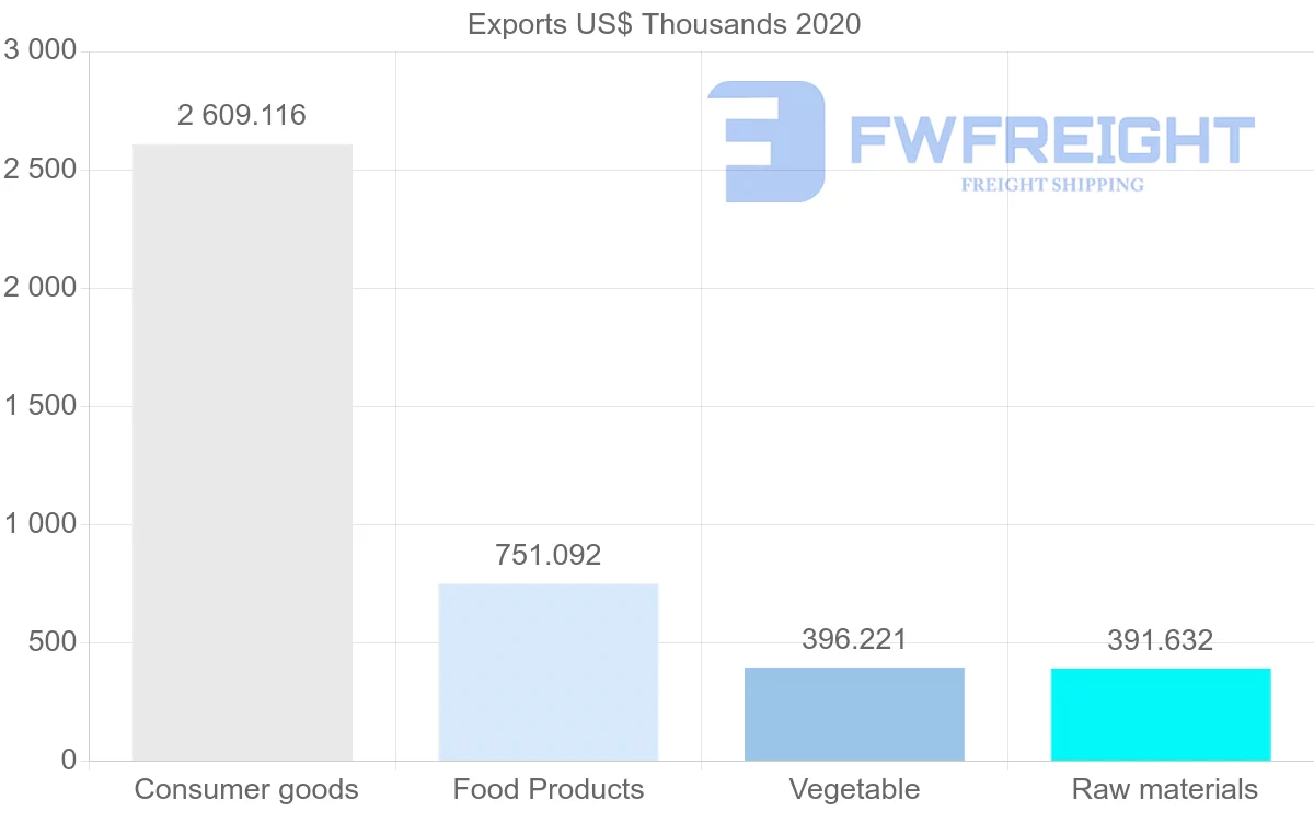 Shipping company from South Africa to Malta