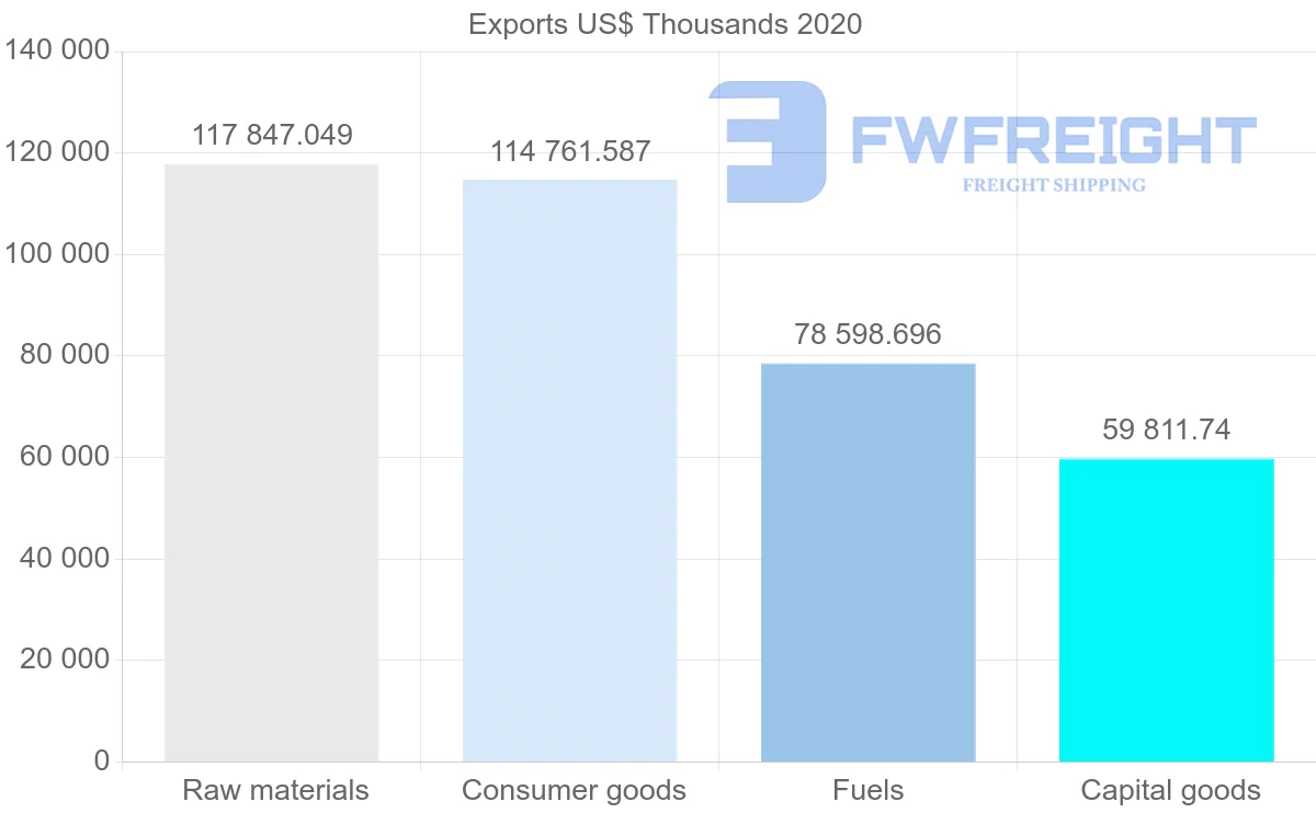 Shipping company from South Africa to Mauritius