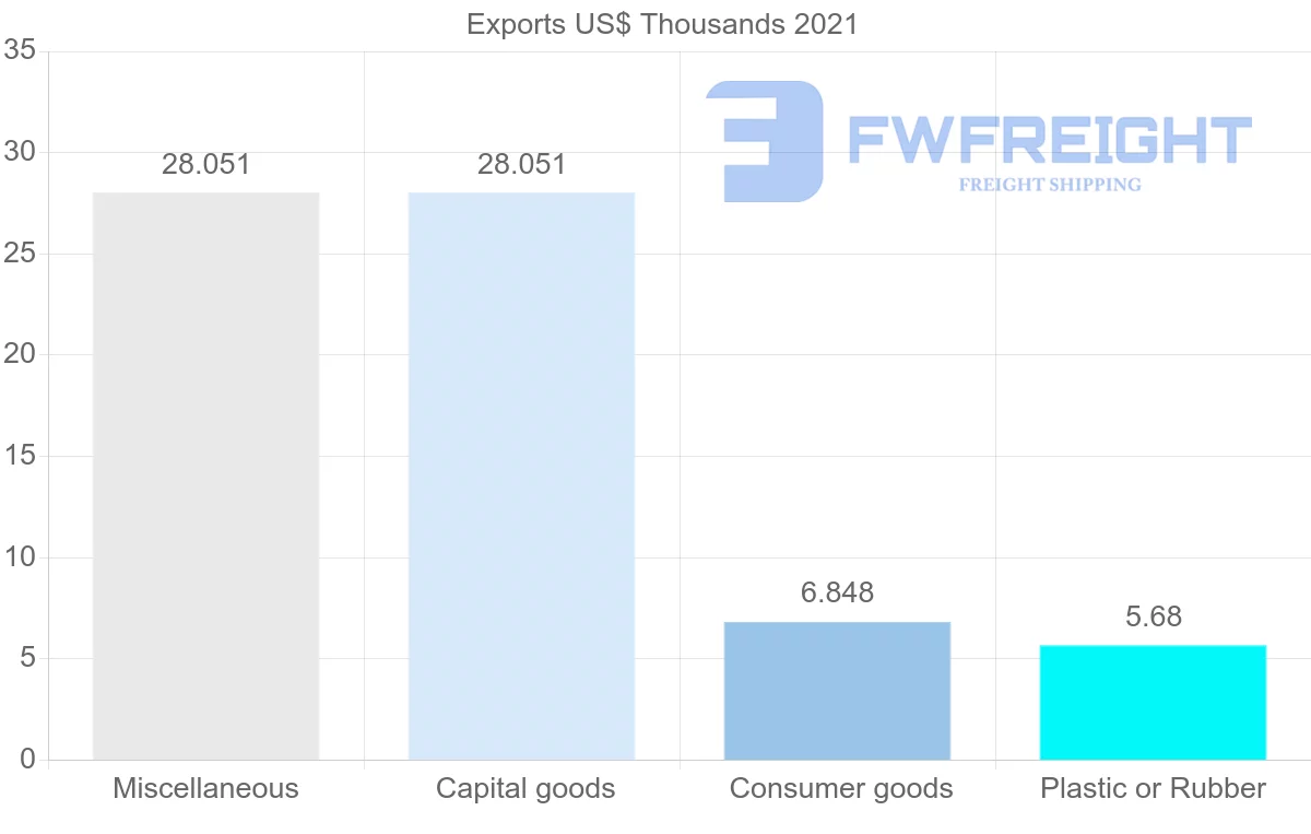 Shipping company from South Africa to Micronesia
