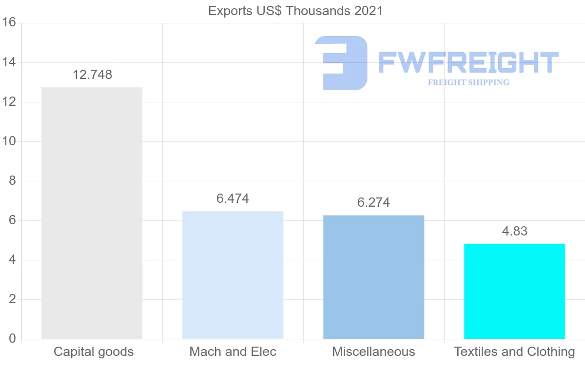Shipping company from South Africa to Moldova