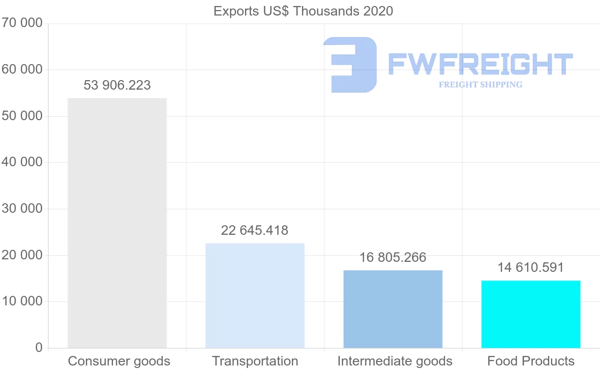 Shipping company from South Africa to New Zealand