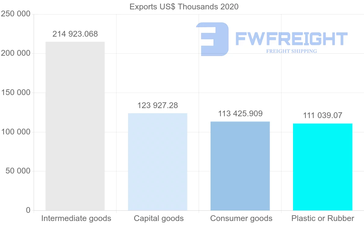 Shipping company from South Africa to Nigeria