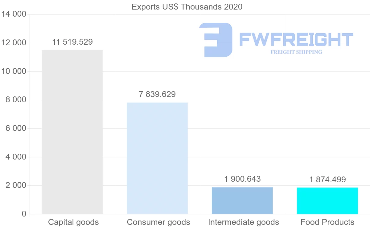 Shipping company from South Africa to Panama