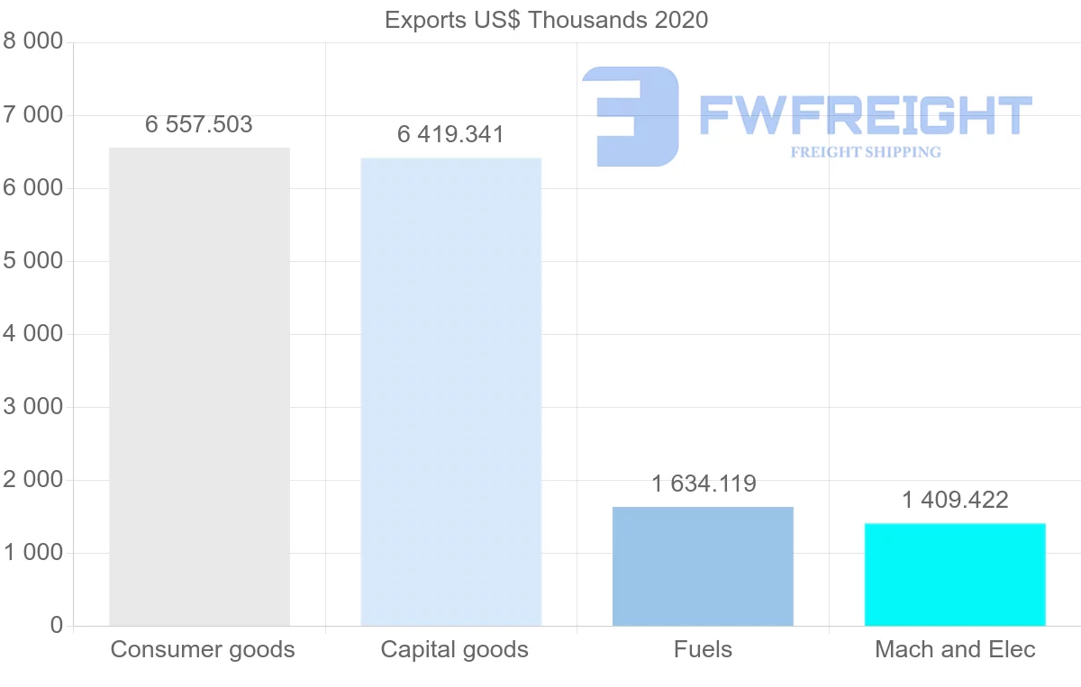Shipping company from South Africa to Papua New Guinea