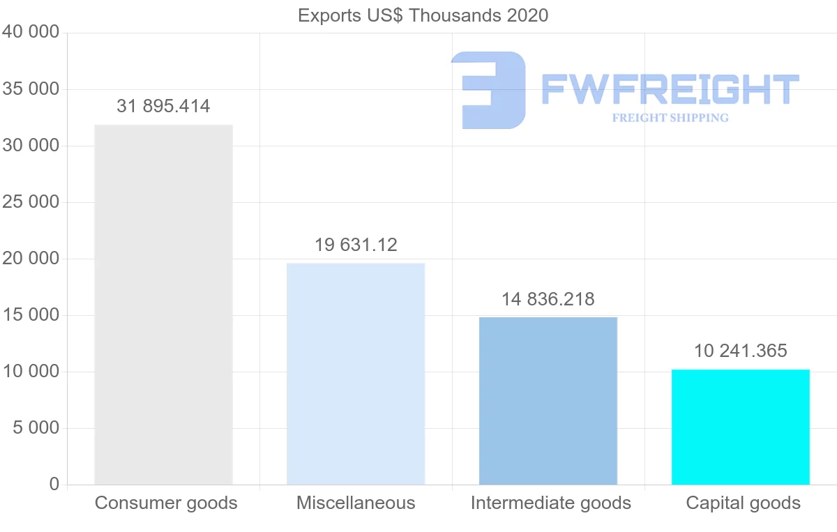 Shipping company from South Africa to Philippines