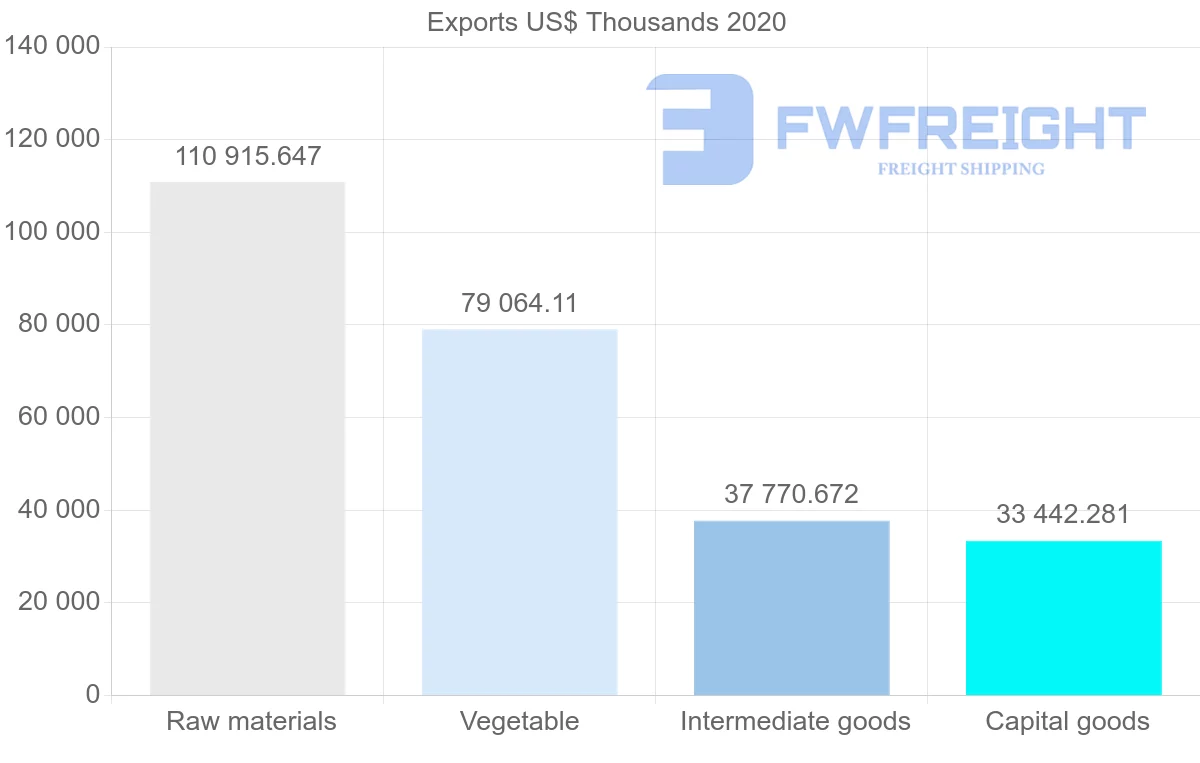 Shipping company from South Africa to Portugal