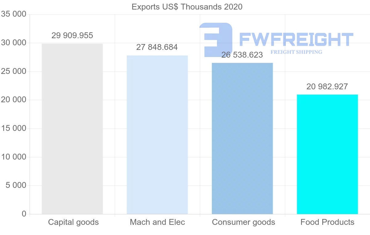 Shipping company from South Africa to Republic of the Congo