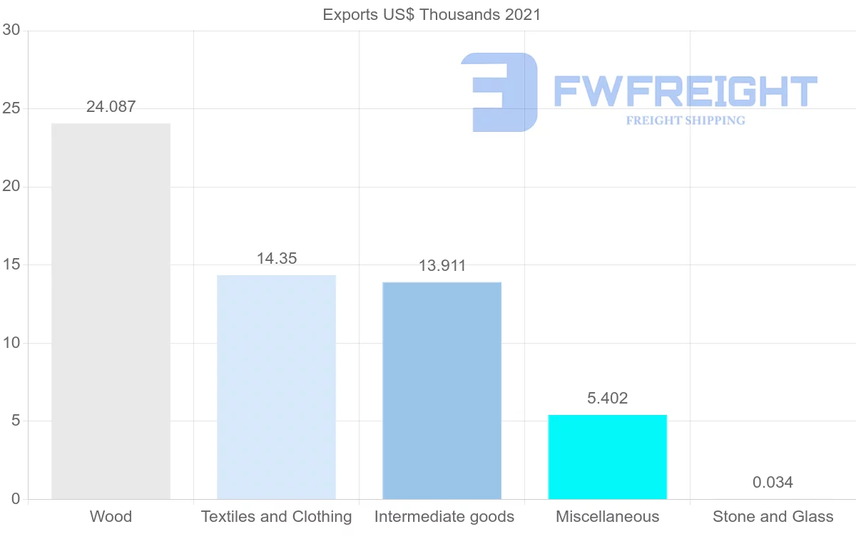 Shipping company from South Africa to Saint Vincent and the Grenadines