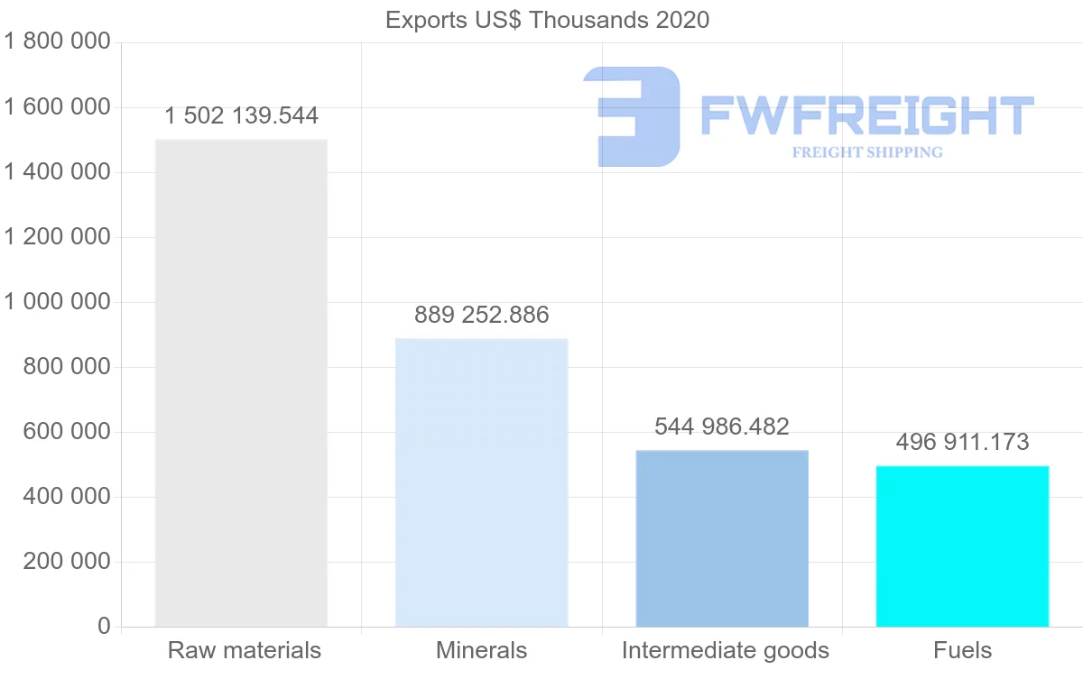 Shipping company from South Africa to South Korea