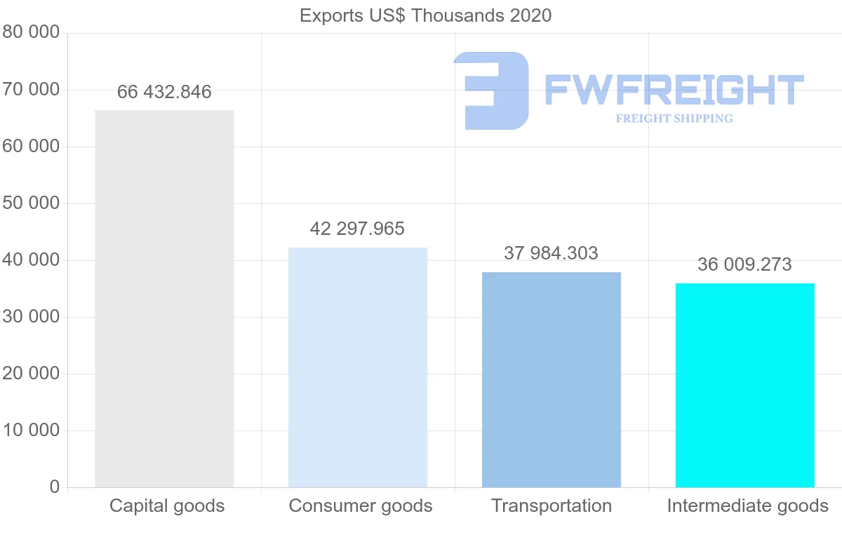 Shipping company from South Africa to Sweden