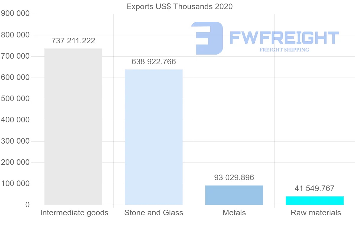 Shipping company from South Africa to Switzerland