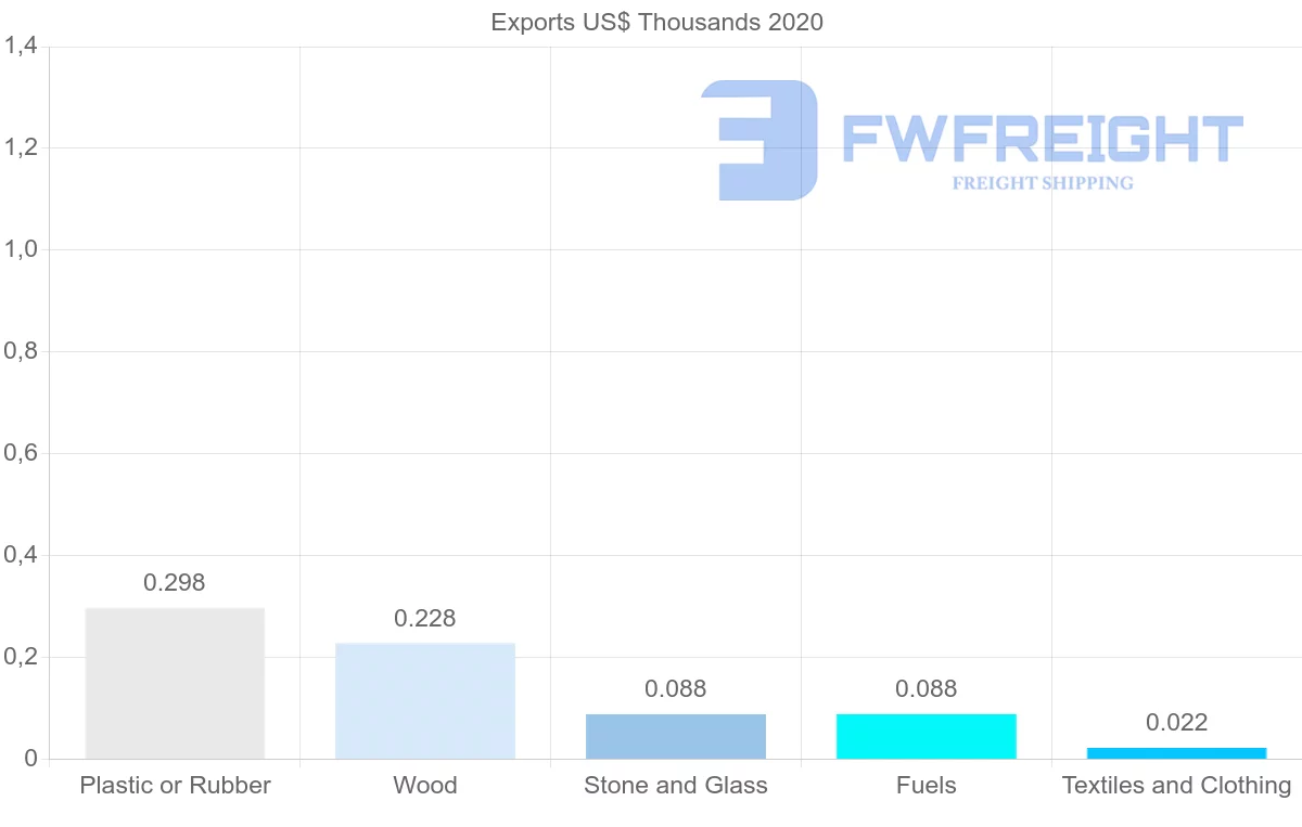 Shipping company from South Africa to Tajikistan