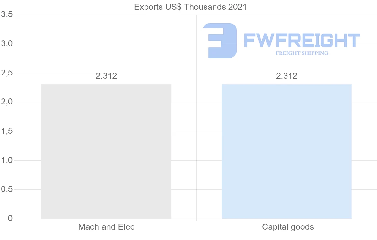 Shipping company from South Africa to Turks and Caicos Islands