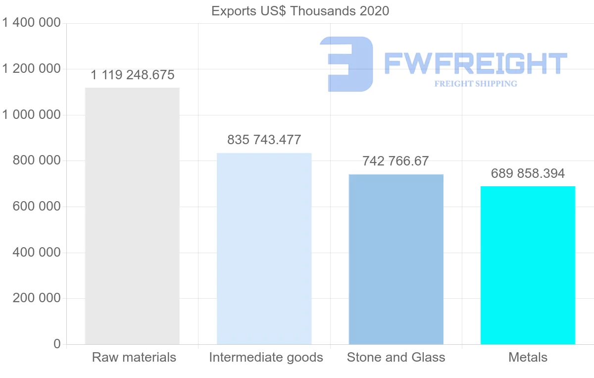 Shipping company from South Africa to United Arab Emirates