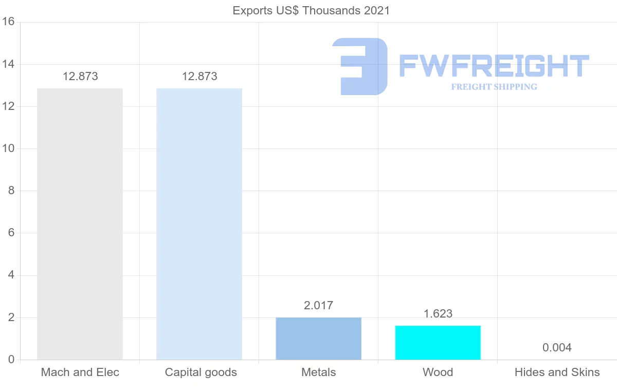 Shipping company from South Africa to Uzbekistan