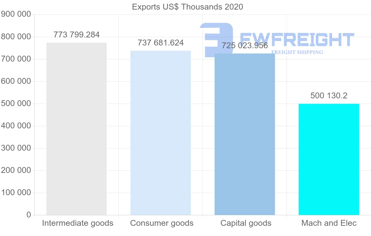 Shipping company from South Africa to Zambia