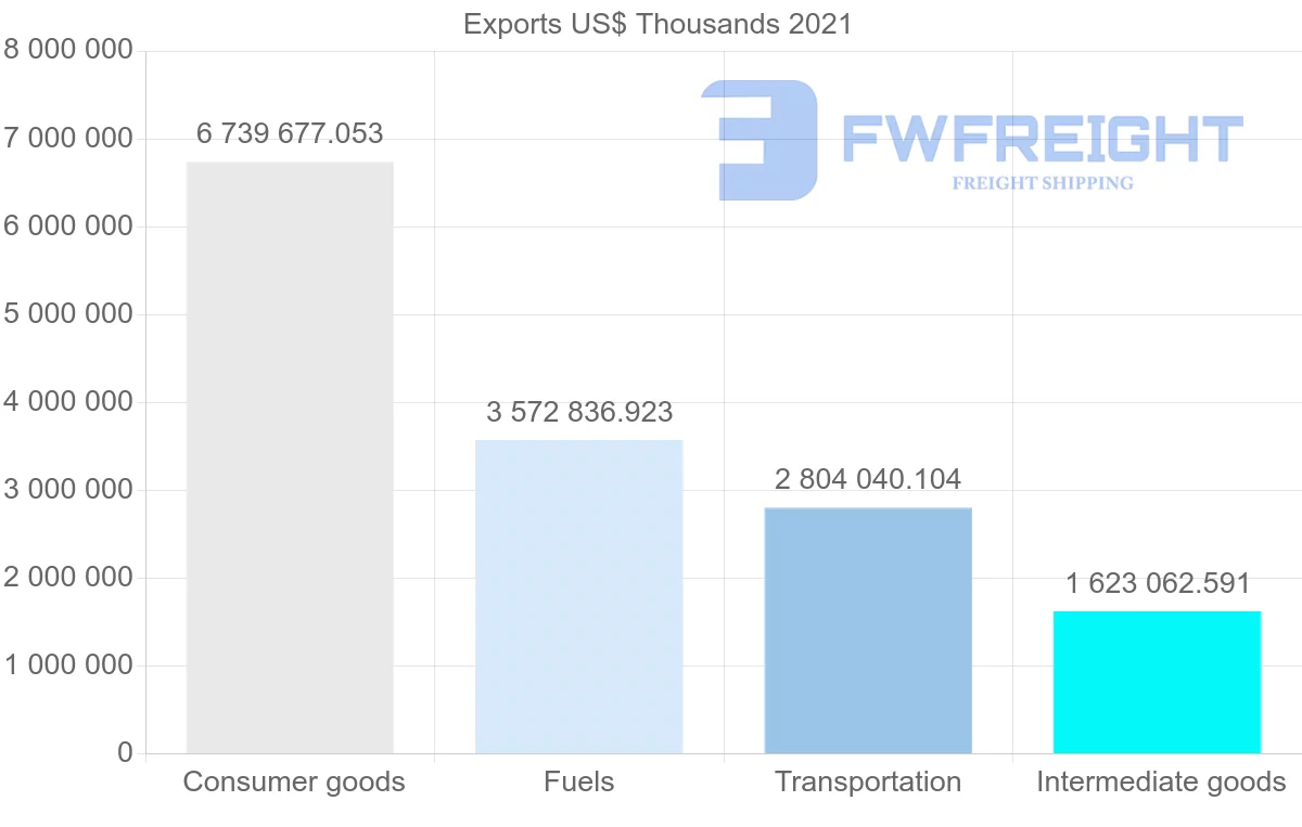 Shipping company from South Korea to Australia