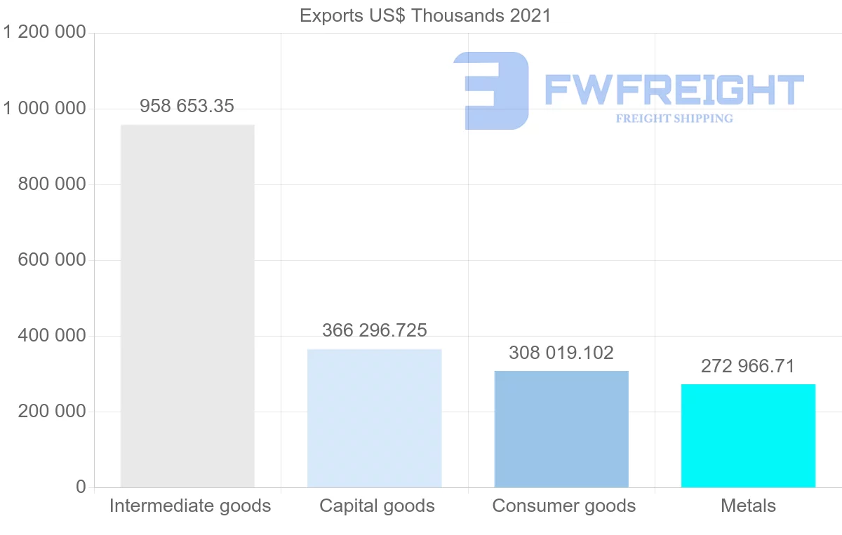 Shipping company from South Korea to Bangladesh