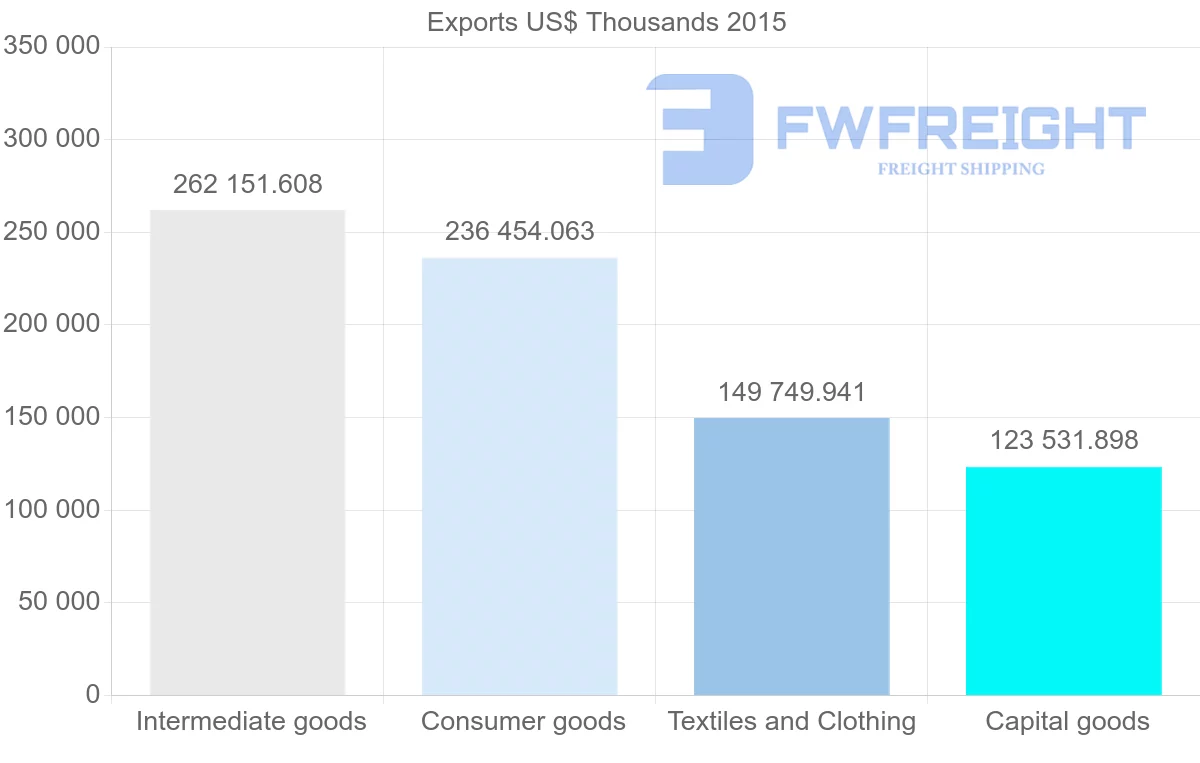 Shipping company from South Korea to Cambodia