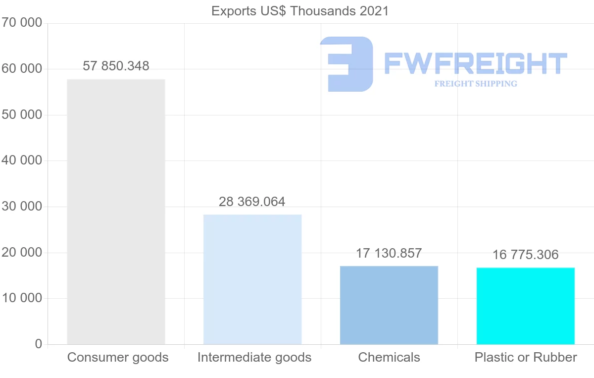 Shipping company from South Korea to Cameroon