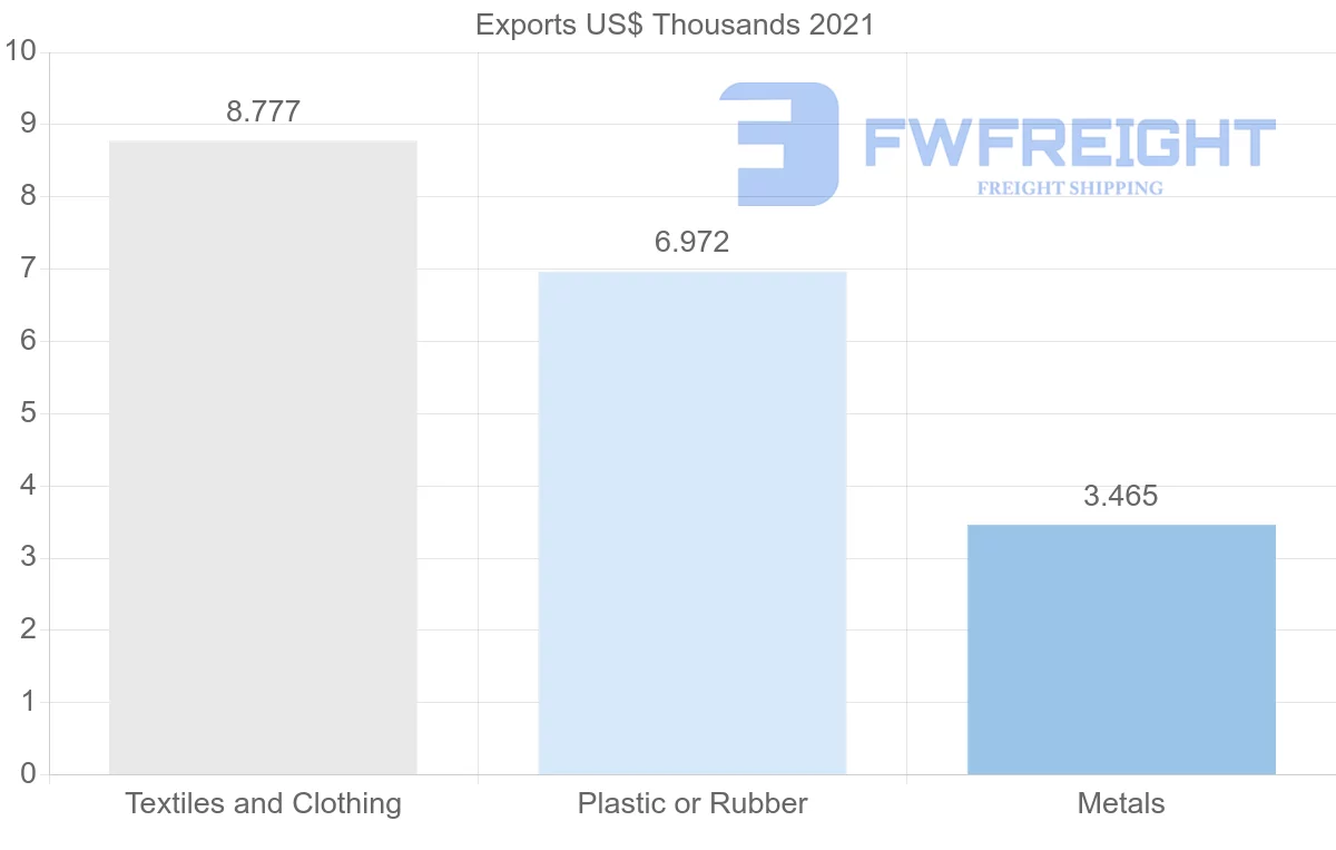Shipping company from South Korea to Comoros