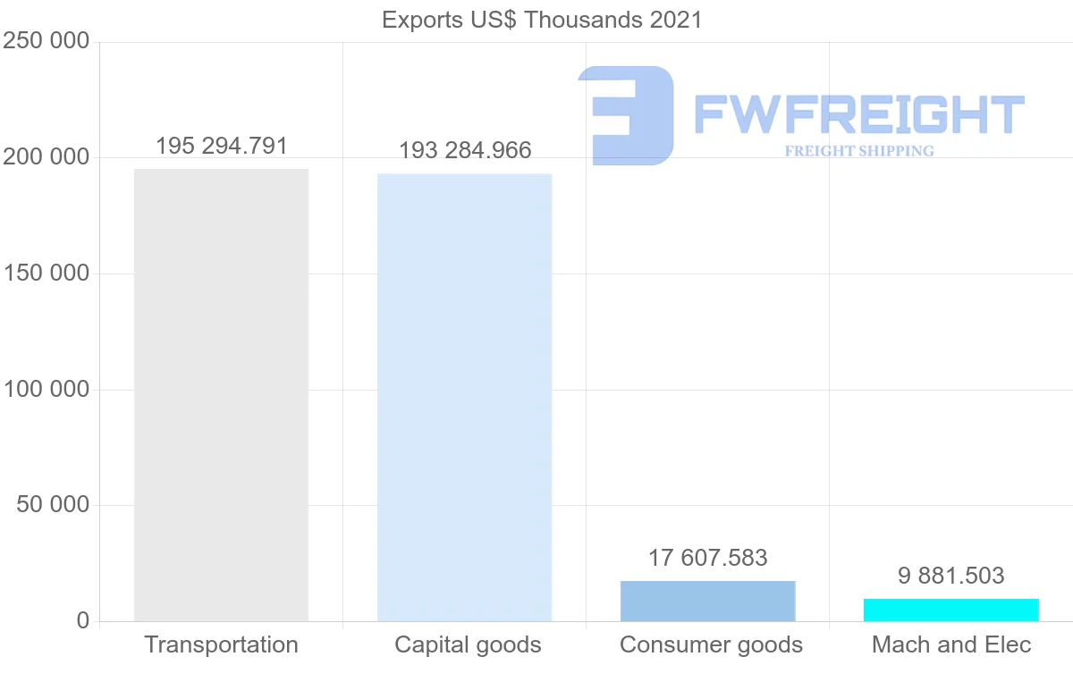 Shipping company from South Korea to Cyprus