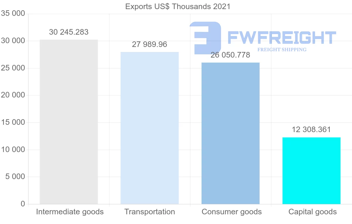 Shipping company from South Korea to Democratic Republic of the Congo