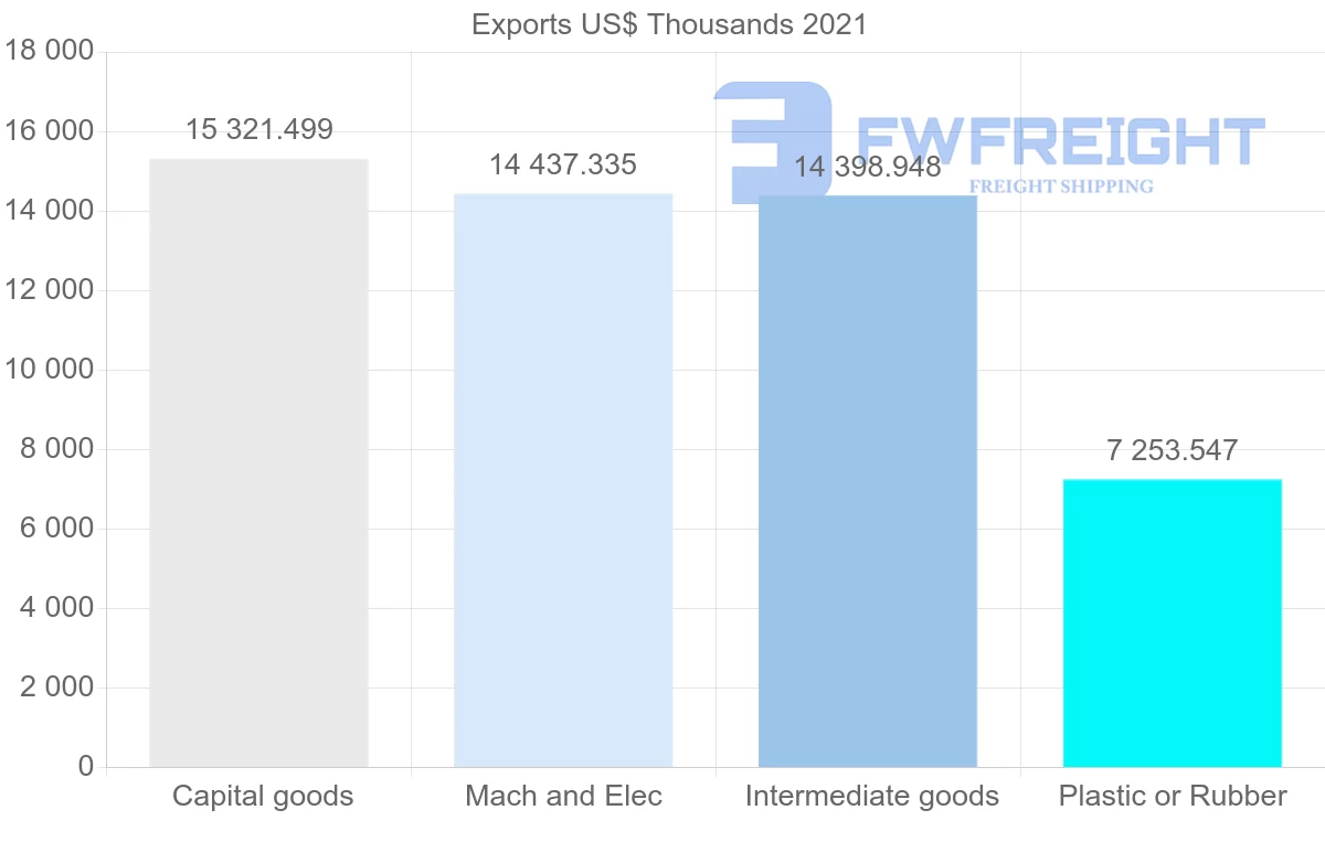 Shipping company from South Korea to Djibouti