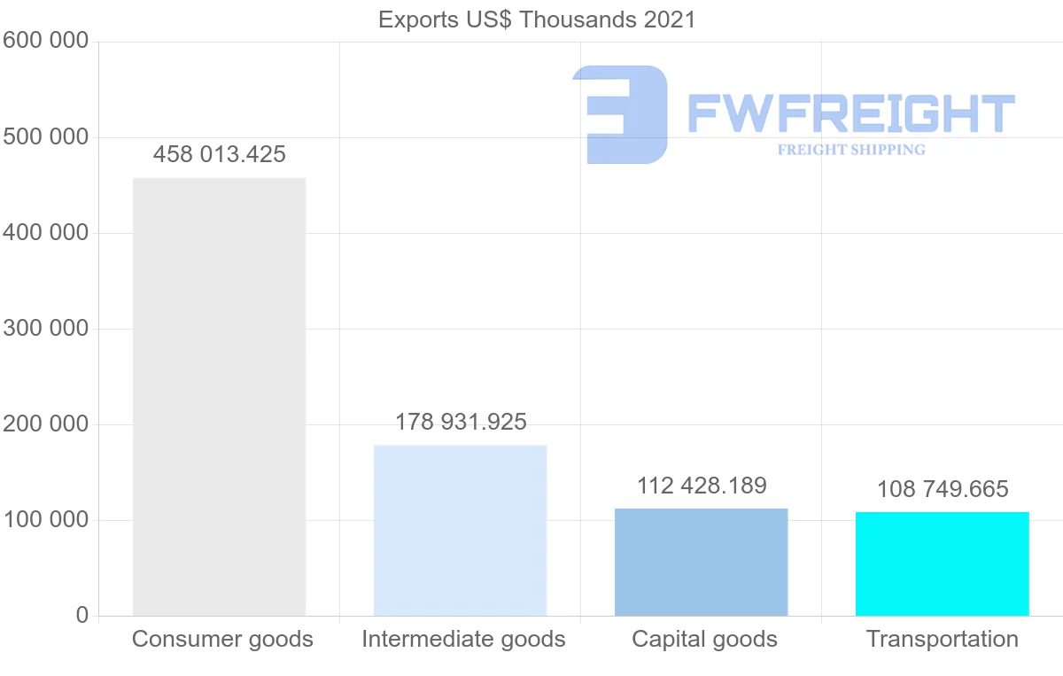 Shipping company from South Korea to Ecuador