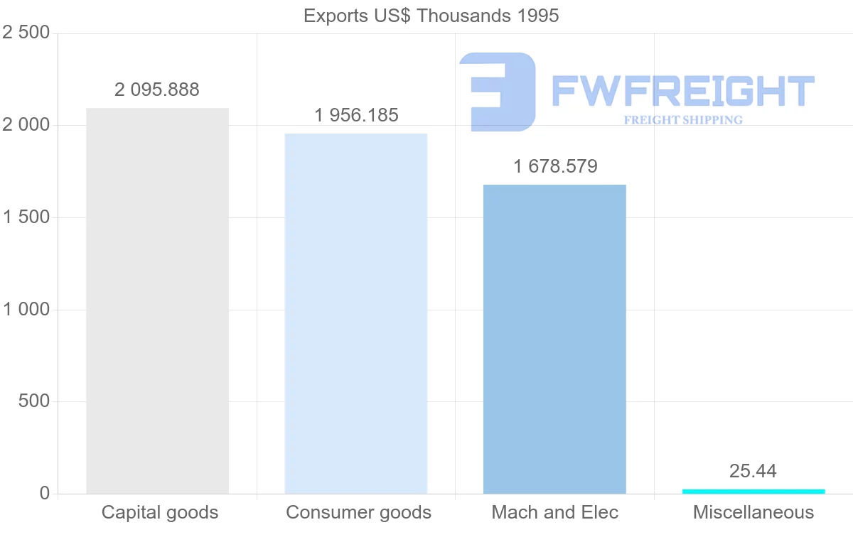 Shipping company from South Korea to French Guiana