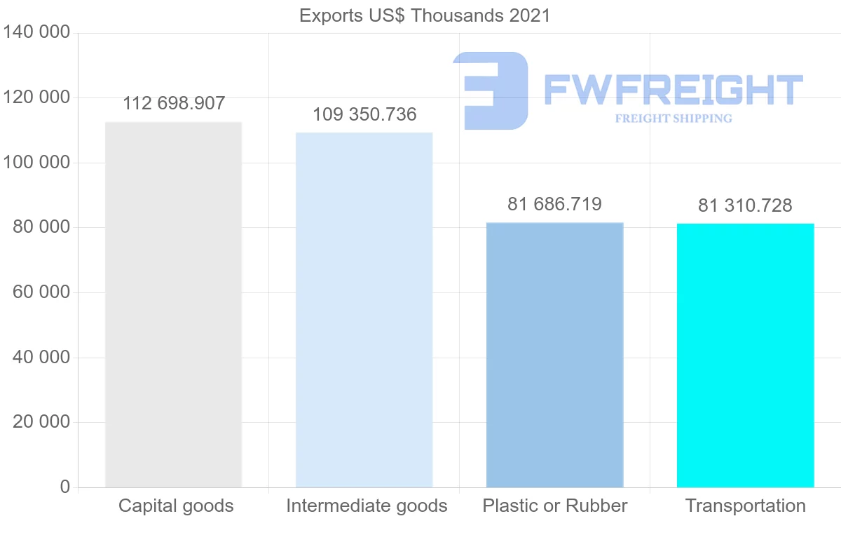 Shipping company from South Korea to Ghana