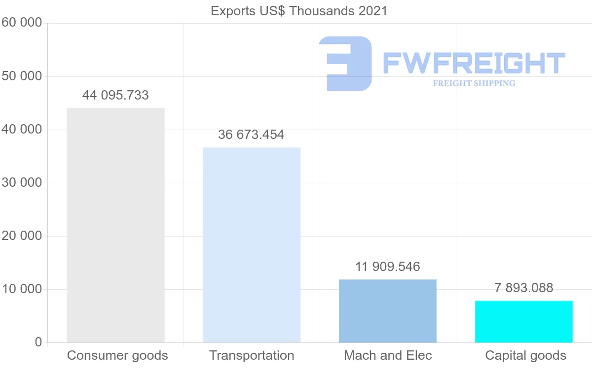 Shipping company from South Korea to Iceland