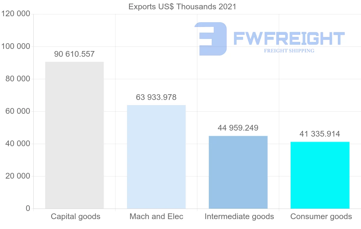 Shipping company from South Korea to Iran