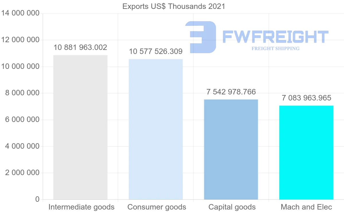Shipping company from South Korea to Japan