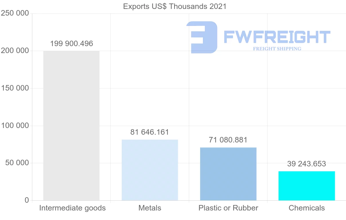 Shipping company from South Korea to Kenya