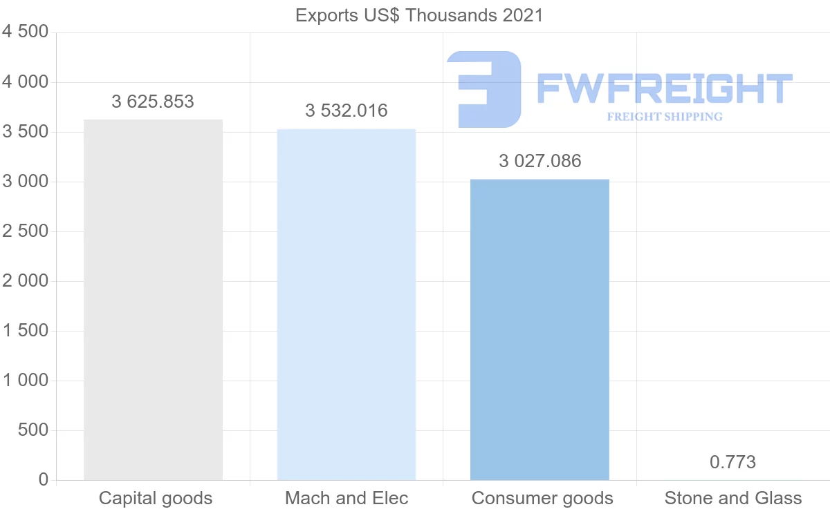 Shipping company from South Korea to Kiribati