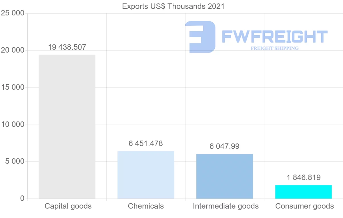 Shipping company from South Korea to Mali