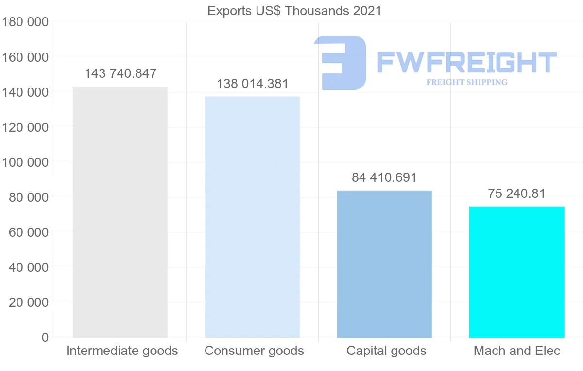 Shipping company from South Korea to Myanmar