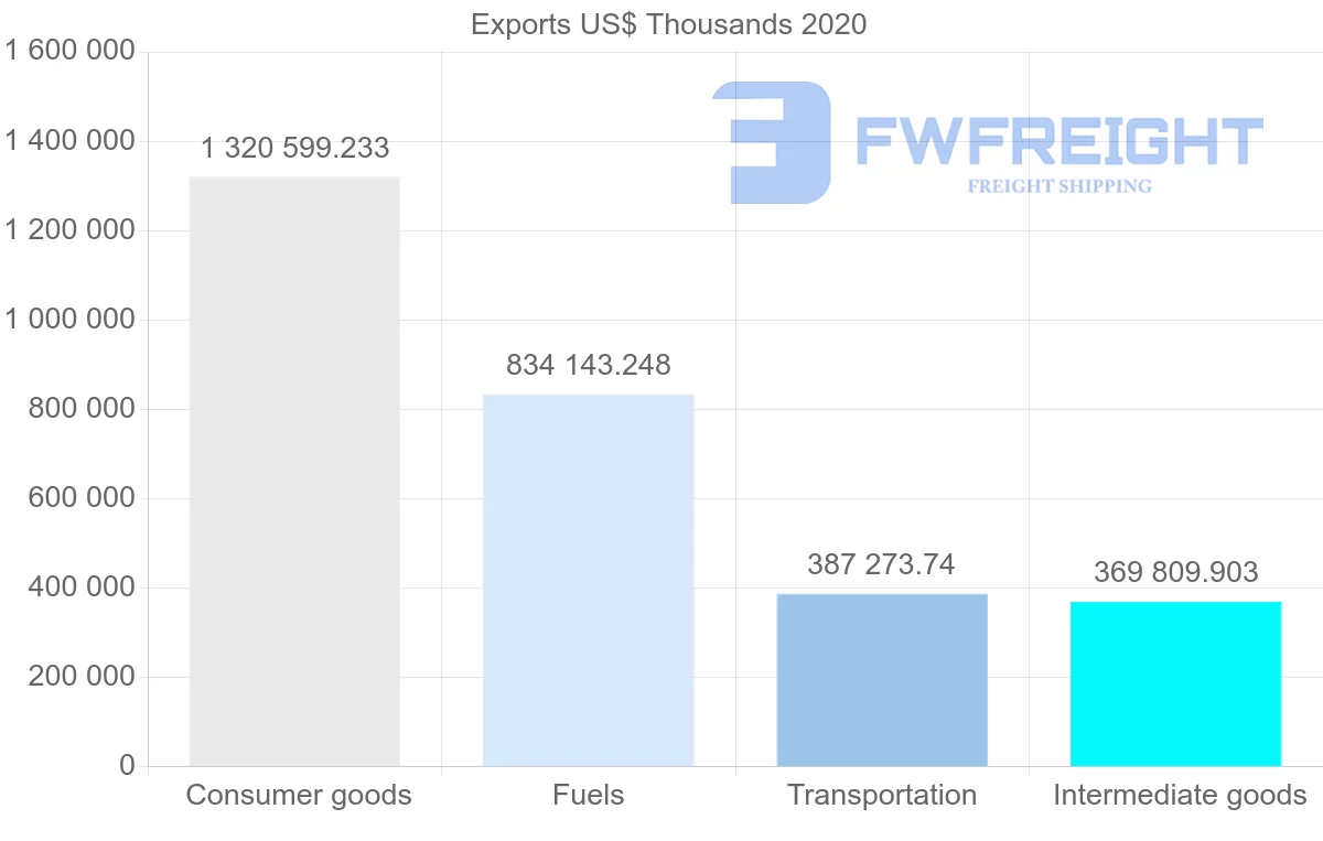 Shipping company from South Korea to New Zealand