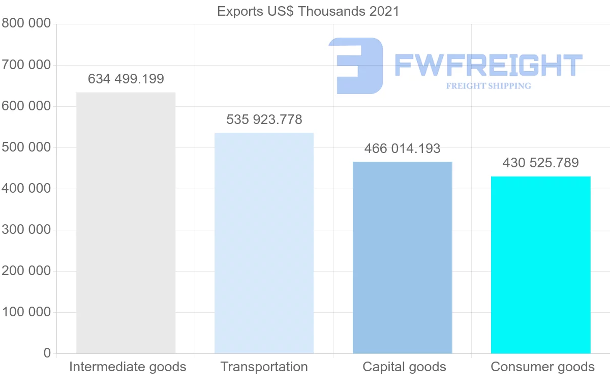 Shipping company from South Korea to Pakistan