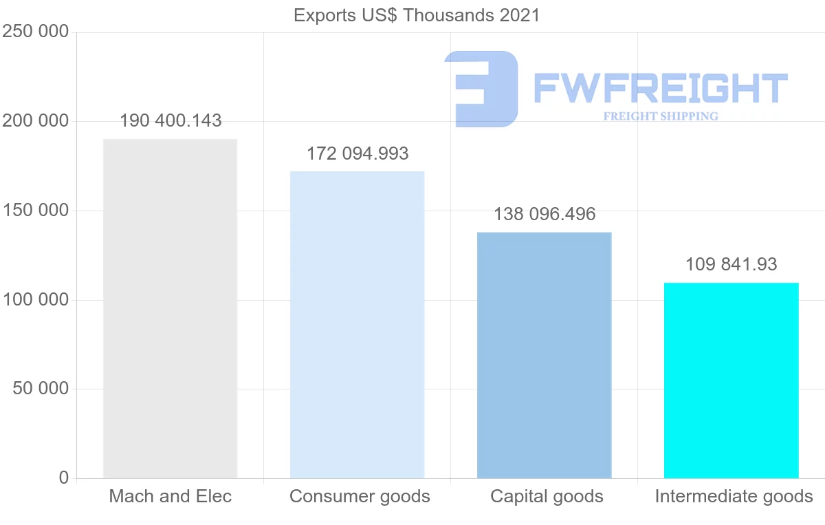 Shipping company from South Korea to Qatar