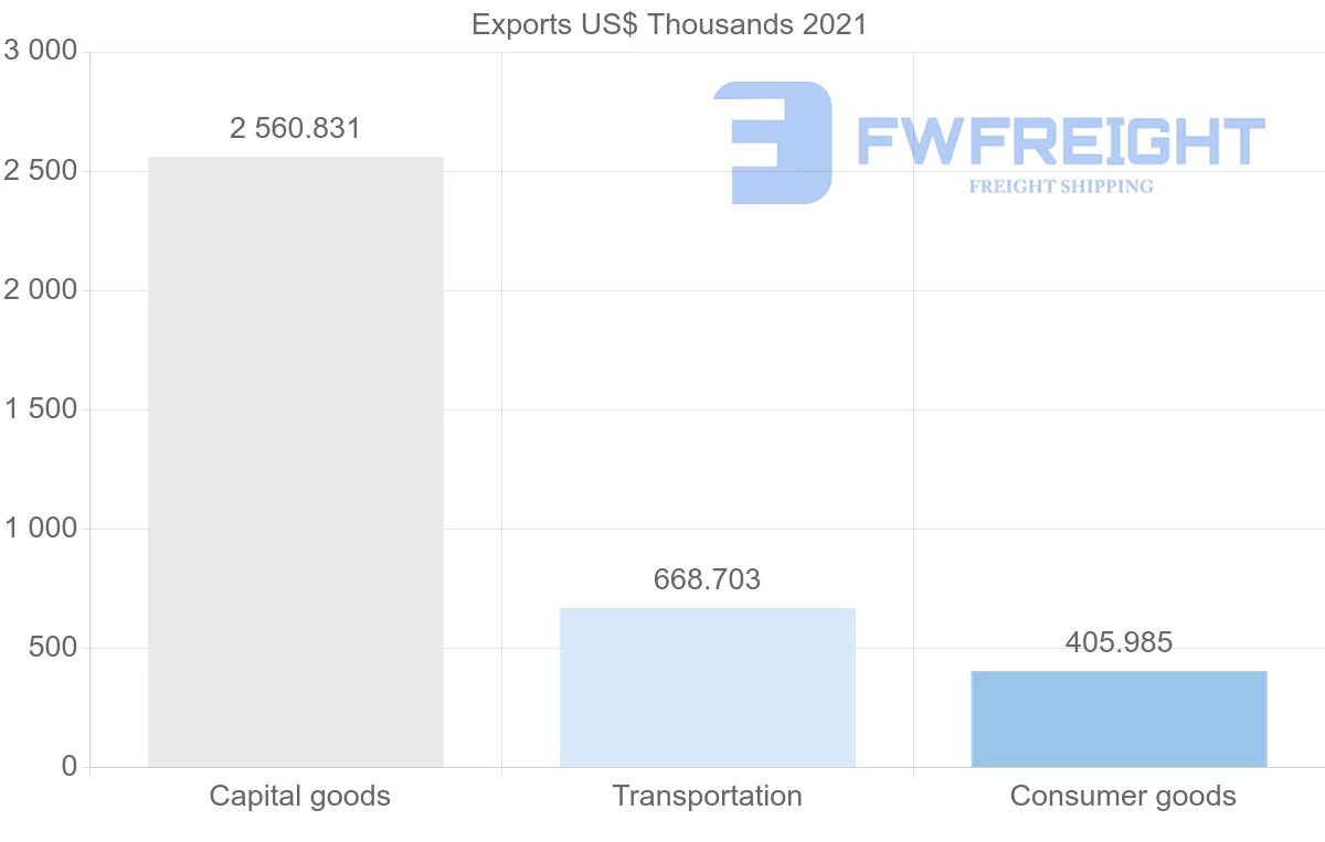 Shipping company from South Korea to Saint Lucia